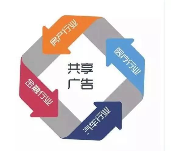 云和文化 共享广告引领共享经济绿色新思维