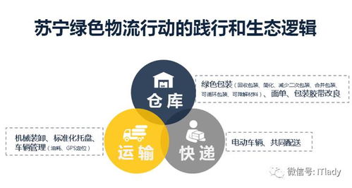 不放弃每寸胶带公益契机 苏宁绿色物流全面开战双11